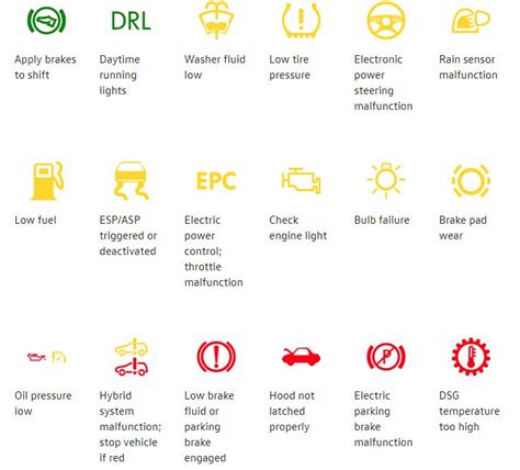 Vw Dashboard Symbols And Meanings