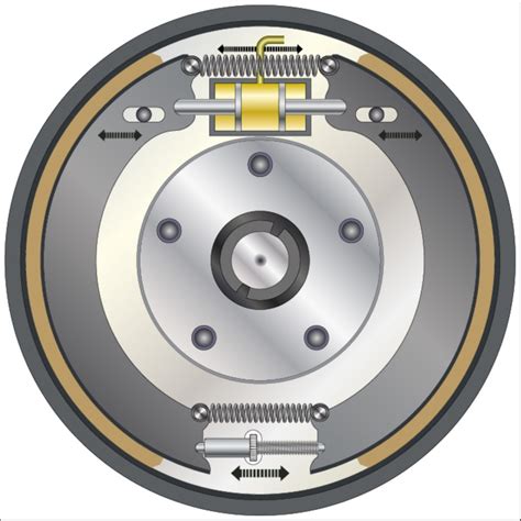 Drum Brakes Vs Disc Brakes Learn Their Difference In The Garage
