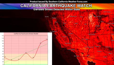 Earthquake Watch California Earthquake Watch In Effect Due To Elevated