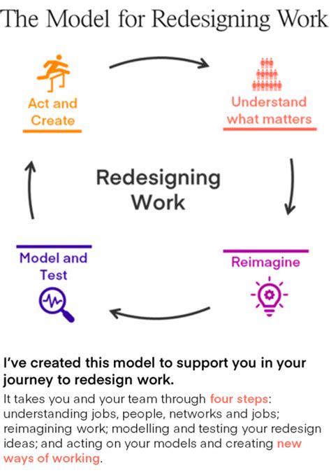 Redesigning Work How To Transform Your Organisation And Make Hybrid