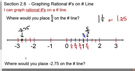 Graph Rational Numbers On A Number Line Worksheet
