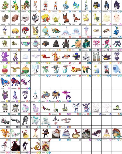 Pokémon Sword Shield Mapa Y Pokédex Completo De Galar