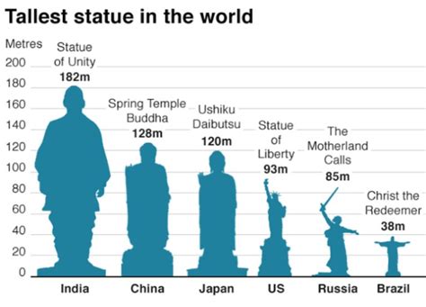Worlds Tallest Statues Marketing Maverick