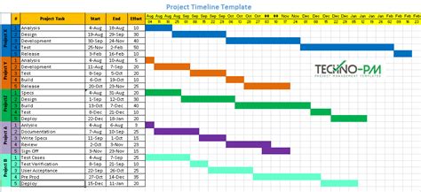 Multiple Project Gantt Chart Template Pdf Template