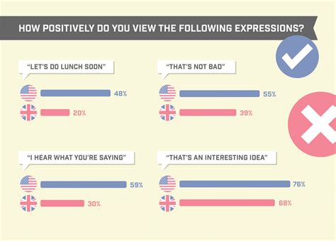 Uk Vs Us Understanding Communication Differences Cultural Mixology