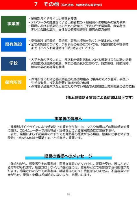 新型コロナウイルス感染症対策に係るリスクレベルについて / 新型コロナウイルス感染症対策TOP / 熊本市ホームページ