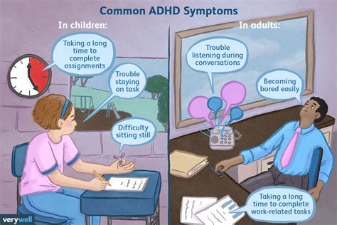 Attention Deficit Hyperactivity Disorder Adhd Symptoms