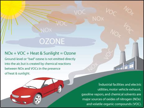 How Is Ozone Formed Scdhec