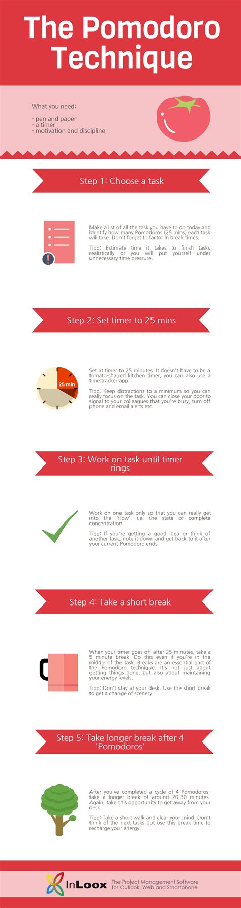 Time Management The Pomodoro Technique Inloox