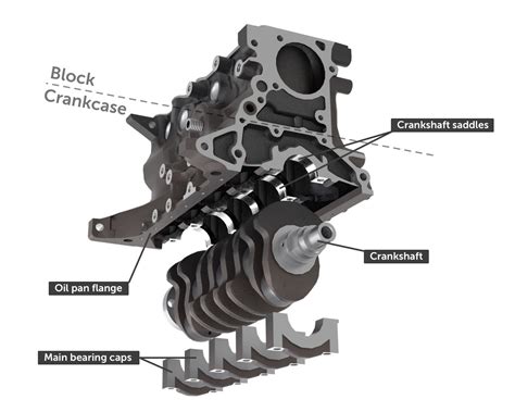 Engine Blocks Everything You Need To Know How A Car Works