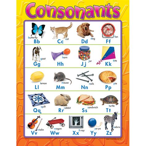 Consonant For Kids