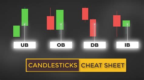 Candlestick Patterns Cheat Sheet Unique Price Action Trading Strategy