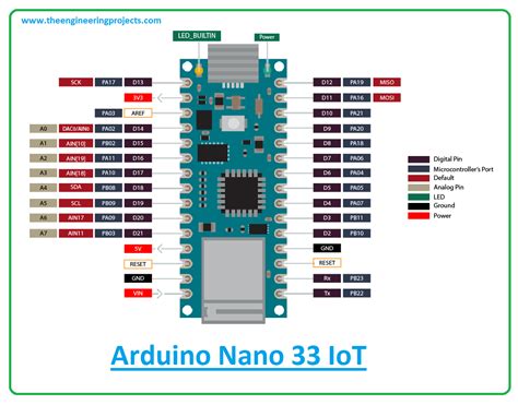Arduino Nano Pinout Introduction To The Nano 33 Iot Itp Physical