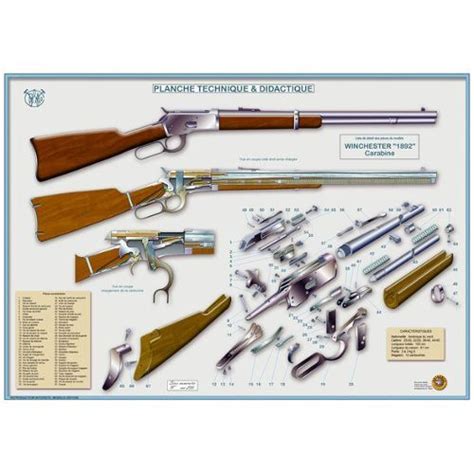 Poster Technique De La Carabine Winchester 1892 Armes Militaires