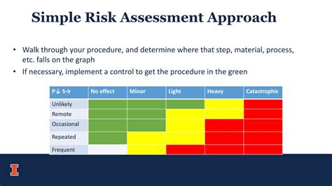 Ppt Experimental Risk Assessment Powerpoint Presentation Free