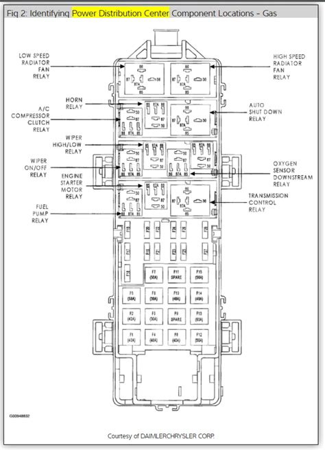 If you need assistance finding the right parts and accessories in our jeep grand cherokee parts catalog, or would like a diagram of how everything fits together, feel free to contact our mopar parts specialists via email. DIAGRAM 2001 Jeep Cherokee Cooling Fan Wiring Diagram FULL Version HD Quality Wiring Diagram ...