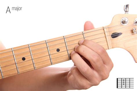 How to play the basic c chord on the guitar. guitar - Should I avoid using my index finger on non-barre ...