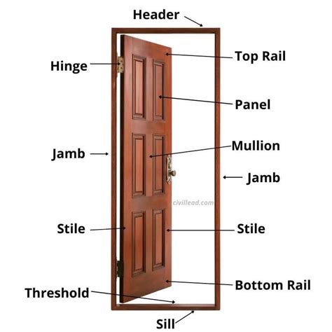 Parts Of A Door Door Jamb A Complete Guide Civil Lead
