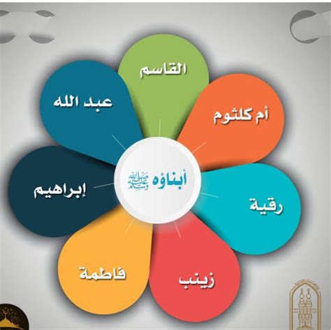 اسماء اولاد النبي عليه الصلاه والسلام