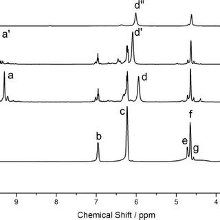 H NMR Spectrum Of The As Prepared Aqueous Formaldehyde Precursor In DMSO Download Scientific