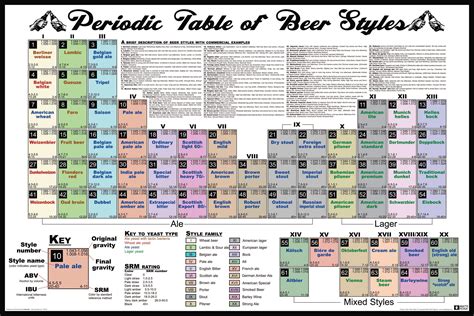 Pin By Viktor Zsombori On Home Brew Beer Poster Periodic Table Wine