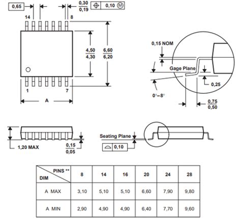 4081 Pinout