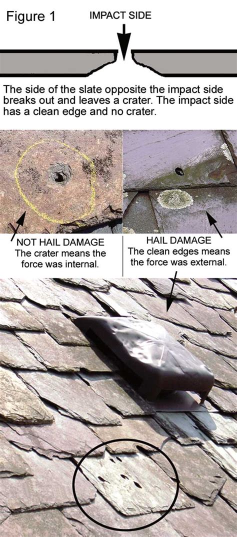 How To Identify Hail Damage On A Slate Roof