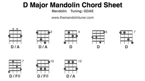 Mandolin Chords D Major