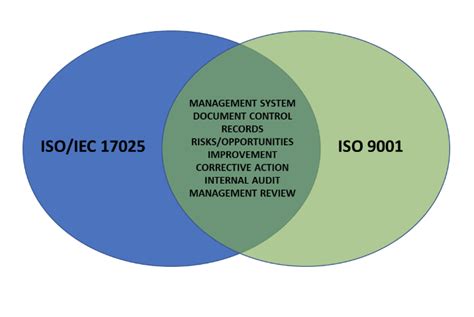 Changes To Forensic Laboratory Accreditation Requirements Isoiec