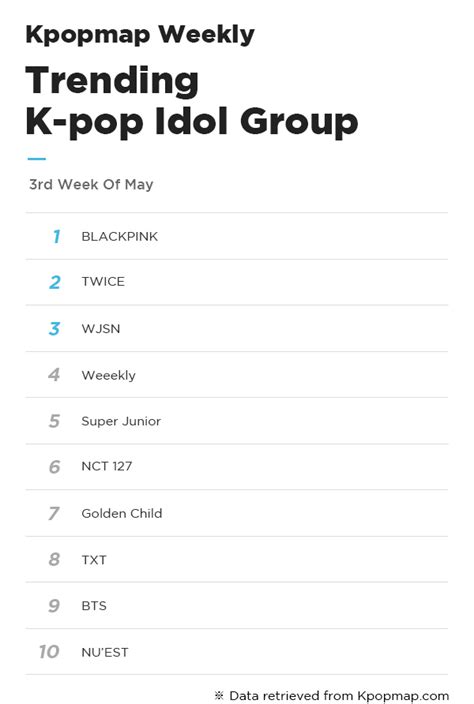 Most Popular Idols On Kpopmap 3rd Week Of May Kpopmap