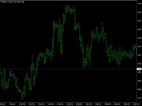 Xtreme Binary Indicator Mt Indicators Mq Ex Best