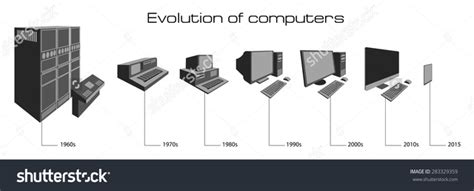 Evolution Of The Computer Timeline Timetoast Timelines