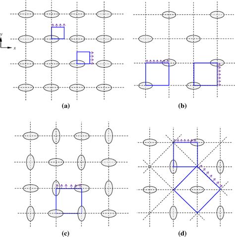 Schematics Of The Various Elliptical Pore Arrangements Considered In