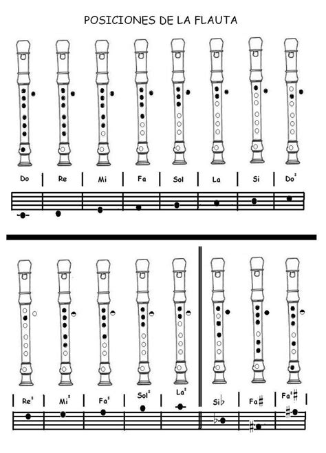 Posiciones De Las Notas En La Flauta Dulce Posiciones Más Sencillas