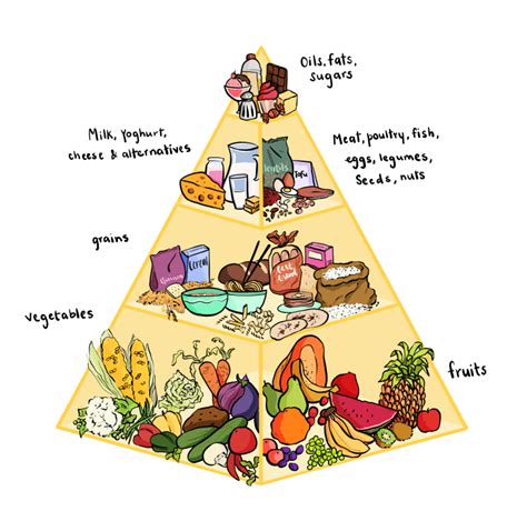 Healthy Diet Food Pyramid The Guide Ways