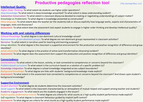 Productive Pedagogies Reflection Tool Financial Mathematics