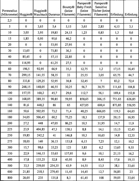>> die in der düsseldorfer tabelle dargestellten werte entsprechen dem unterhaltsbedarf der kinder. Maßeinheiten Tabellen Zum Ausdrucken Öl Cm In Liter / De112011101164t5 Fiber Structures And ...