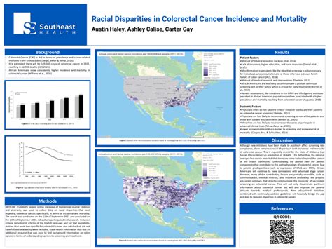 Pdf Racial Disparities In Colorectal Cancer Incidence And Mortality