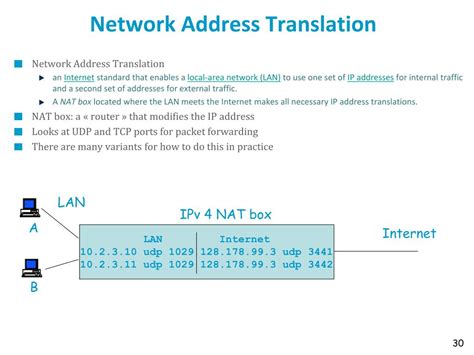 The Basics Of Network Address Translation NAT LEMP