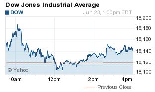 Percentage of stocks above moving average. Stock Market Today: Dow Jones Industrial Average Up 24 ...