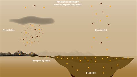 Cassini Explores A Methane Sea On Titan