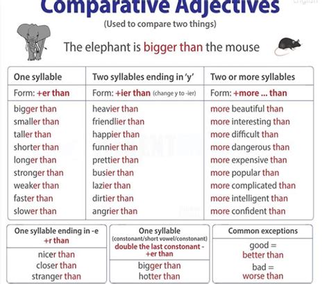 Comparative Adjectives Ed1