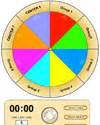 Wheel Chart Organizer Fuel The Brain