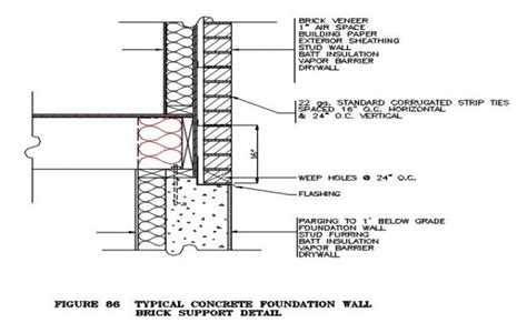 Typical Concrete Foundation Wall Brick Support Detail