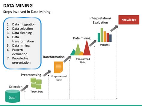 Data mining is the process of analyzing hidden patterns of data according to different perspectives in order to turn that data into useful and often actionable information. Data Mining PowerPoint Template | SketchBubble