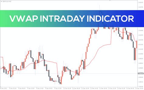 Vwap Intraday Indicator For Mt4 Download Free Indicatorspot