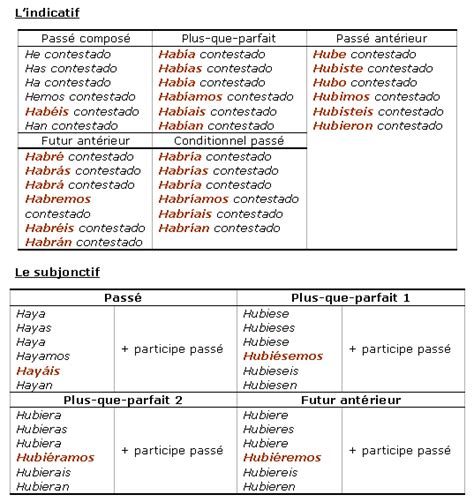 Cours de Espagnol 4e - Les verbes réguliers - Maxicours.com