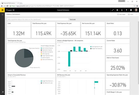 How To Integrate Power Bi With Dynamics For Operations Stoneridge
