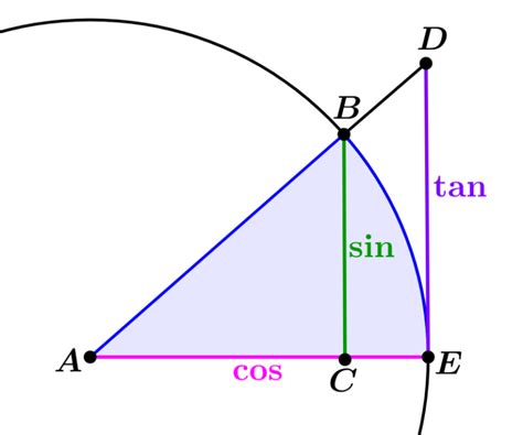 Tangente De Un Ngulo F Rmulas Y Ejercicios Neurochispas