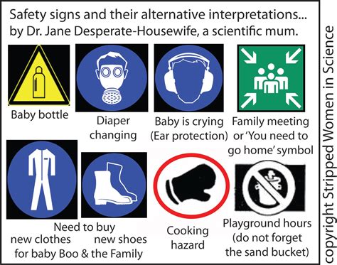 These basic rules provide behavior, hygiene, and safety information to avoid accidents in the laboratory. Stripped Women in Science: Safety signs and their ...